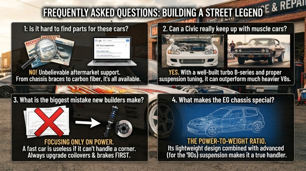 Frequently Asked Questions