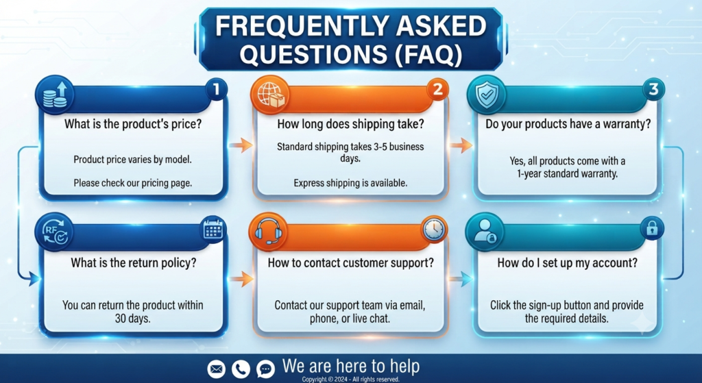 Frequently Asked Questions