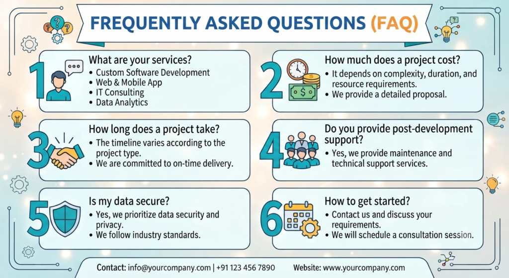 Frequently Asked Questions