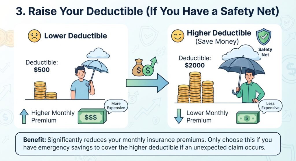 3. Raise Your Deductible (If You Have a Safety Net)